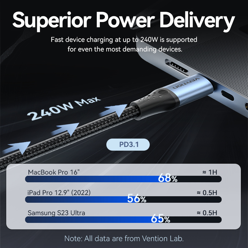 Vention 240W Cable Type C to T - Ulefone Tablet Accessories 评论和价格
