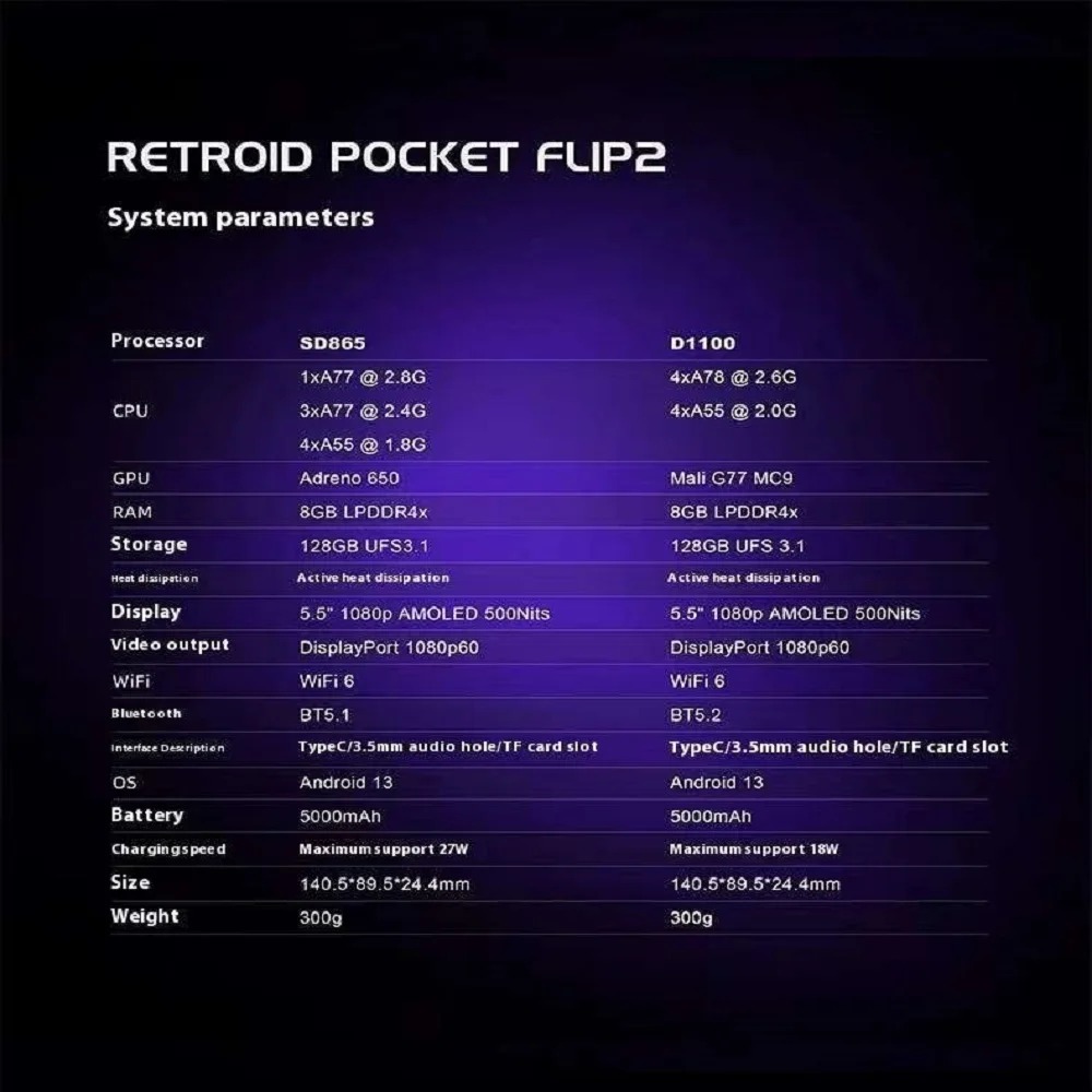 Retroid Pocket Flip 2 Handheld - Android Tablet Gaming Accessories 评论和价格